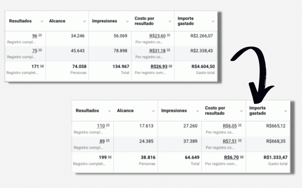 Métricas LDV campaña facebook adsv2 Inscríbete al Mastermind de Marketing, Negocios y Ventas de Líder de Ventas